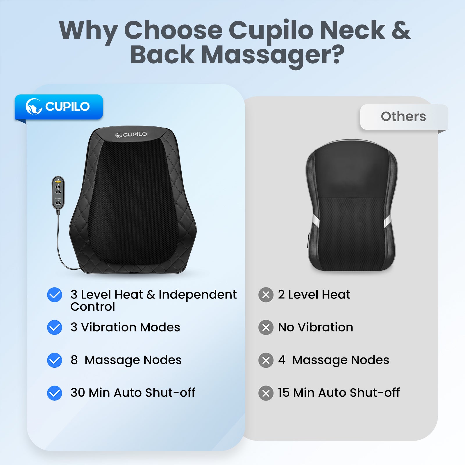 Cupilo Shiatsu Neck and Back Massager with Heat - CPL-1128