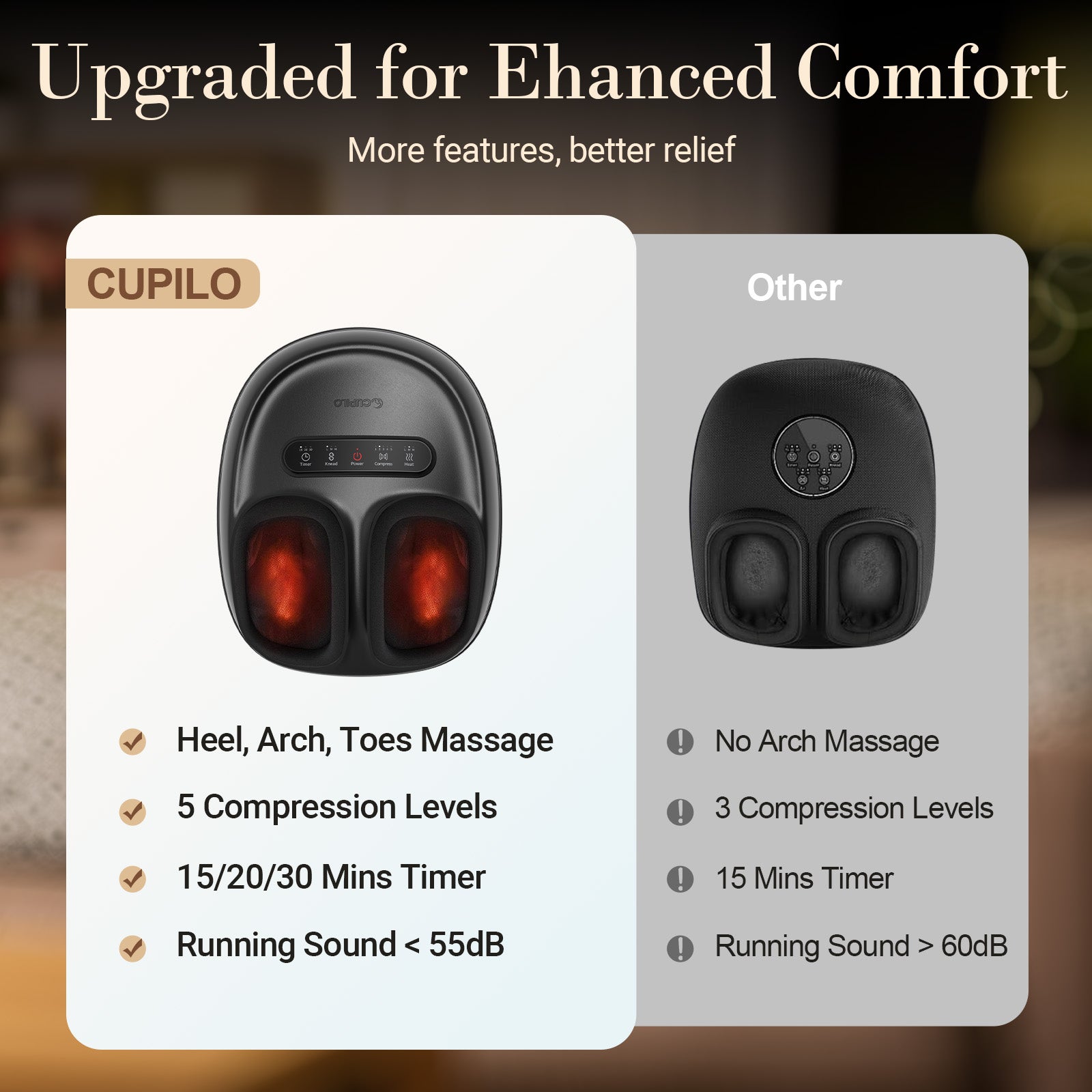 CuPiLo Foot Massager with Heat – Shiatsu Relief for Foot Pain & Plantar Fasciitis - CPL-5551-BLK