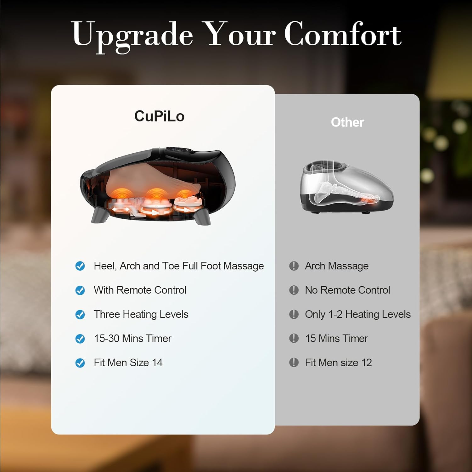 Cupilo Foot Massager for Heat, Upgraded Full Shiatsu Foot Massage for Tired Foot Blood Circulation up to size 14, Black,Gifts for Mom Dad Men,CPL-5549RC