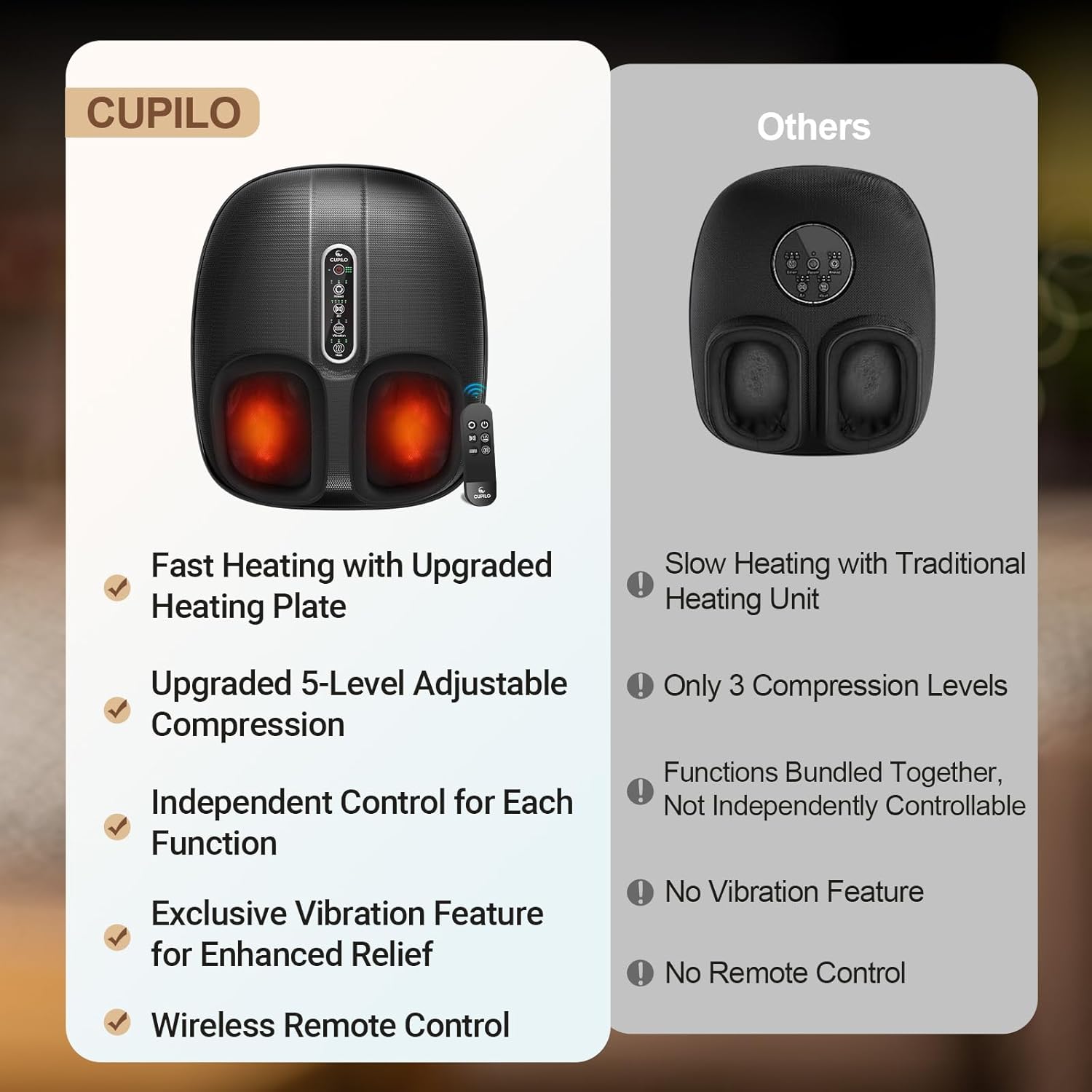 CPL-5522RC-WM Cupilo Foot Massager Machine with Heat & Remote Control, Shiatsu Deep Kneading Foot Massager for Plantar Fasciitis, Tired Muscles, Neuropathy, Blood Circulation, Birthday Gifts, Size up to 13''