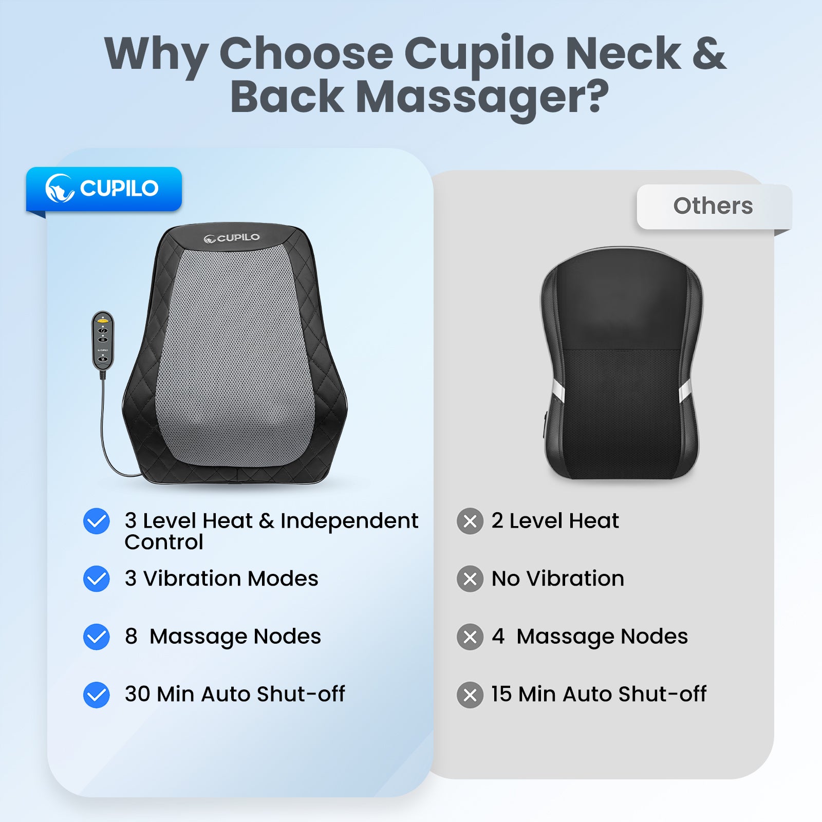 Cupilo Shiatsu Neck and Back Massager with Heat - CPL-1128