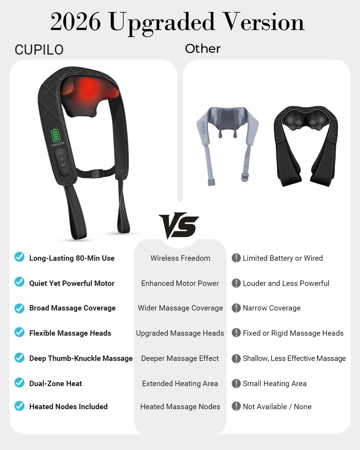 2026 Upgraded 6D Cordless Neck and Shoulder Massager with Heat for Deep Tissue Pain Relief - CPL-6672-BLK