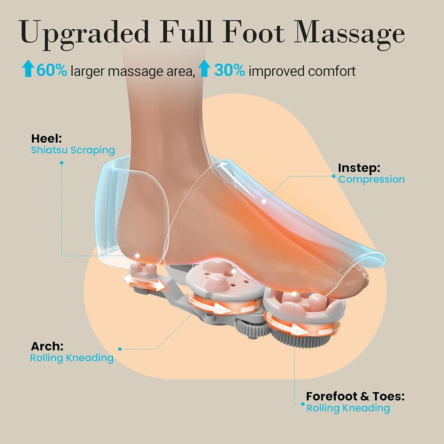 CPL-5549RCWHT-WM Cupilo Shiatsu Foot Massager with Heat for Neuropathy,Foot Blood Circulation, Black,Gifts for Mom Dad Men,Fits Up to 14"
