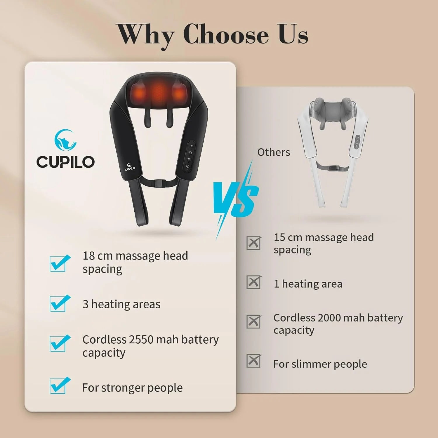 Cupilo Cordless Neck and Back Massager with Heat, 4D Shiatsu Shoulder Massager for Pain Relief