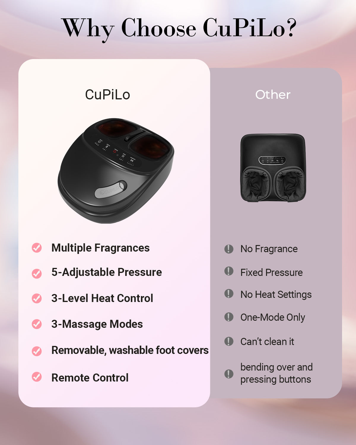 CuPiLo Foot Massager with Heat & Aromatherapy | Deep Kneading - CPL-5306